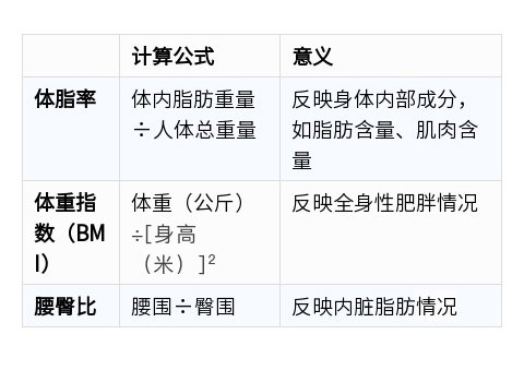 BMI与体脂率计算公式详解(图2)