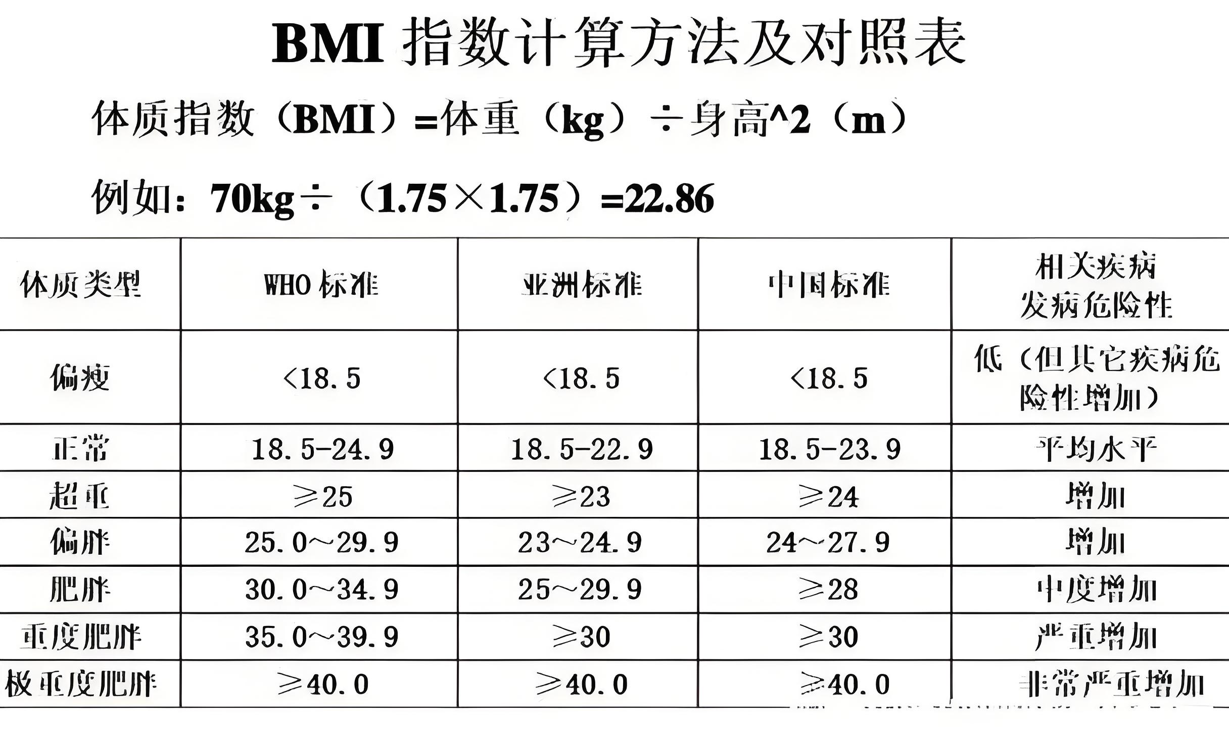  揭秘！女性BMI并非身体部位，而是健康评估关键指标(图2)