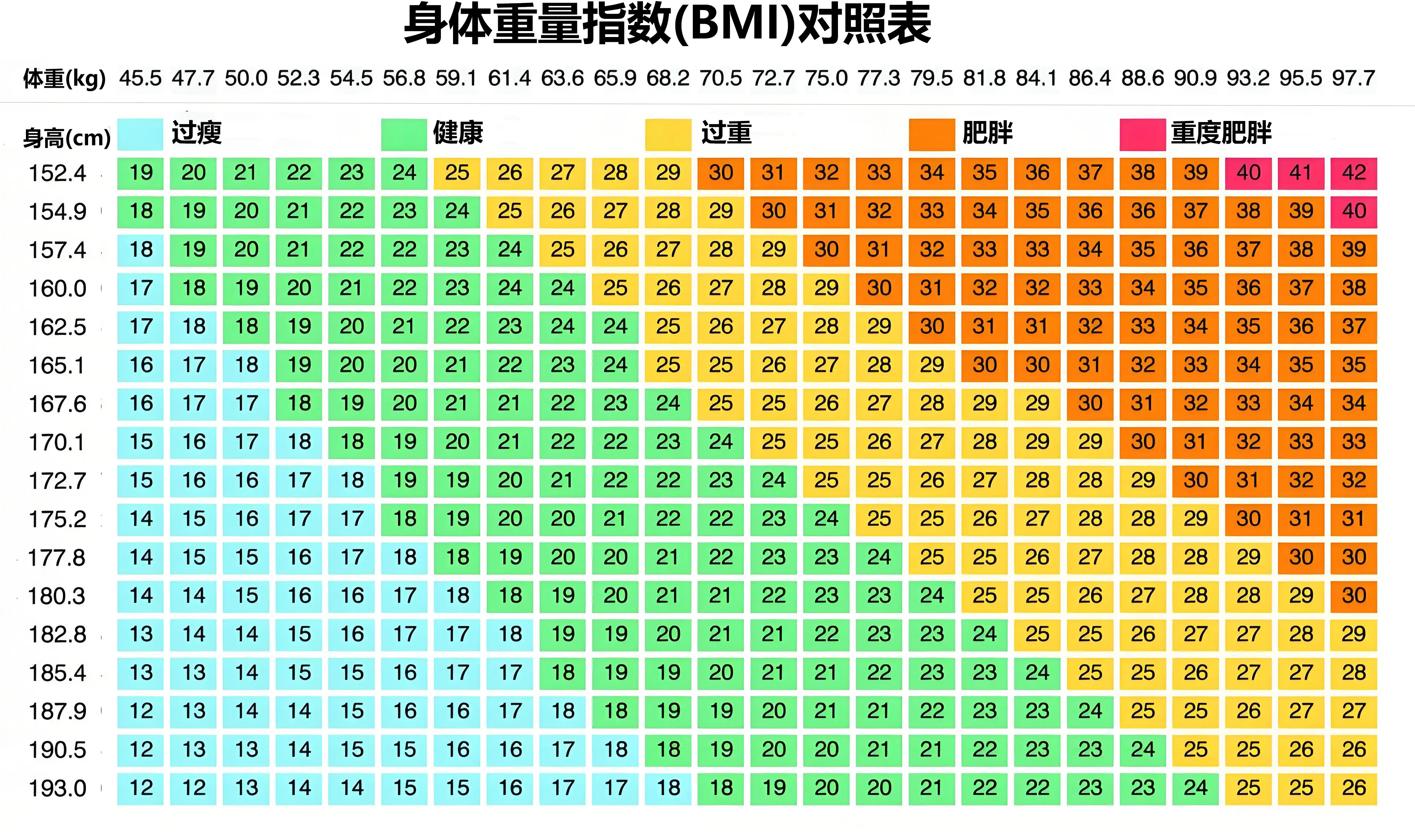 全新发布！标准体重身高对照表——您的健康体态指南(图1)