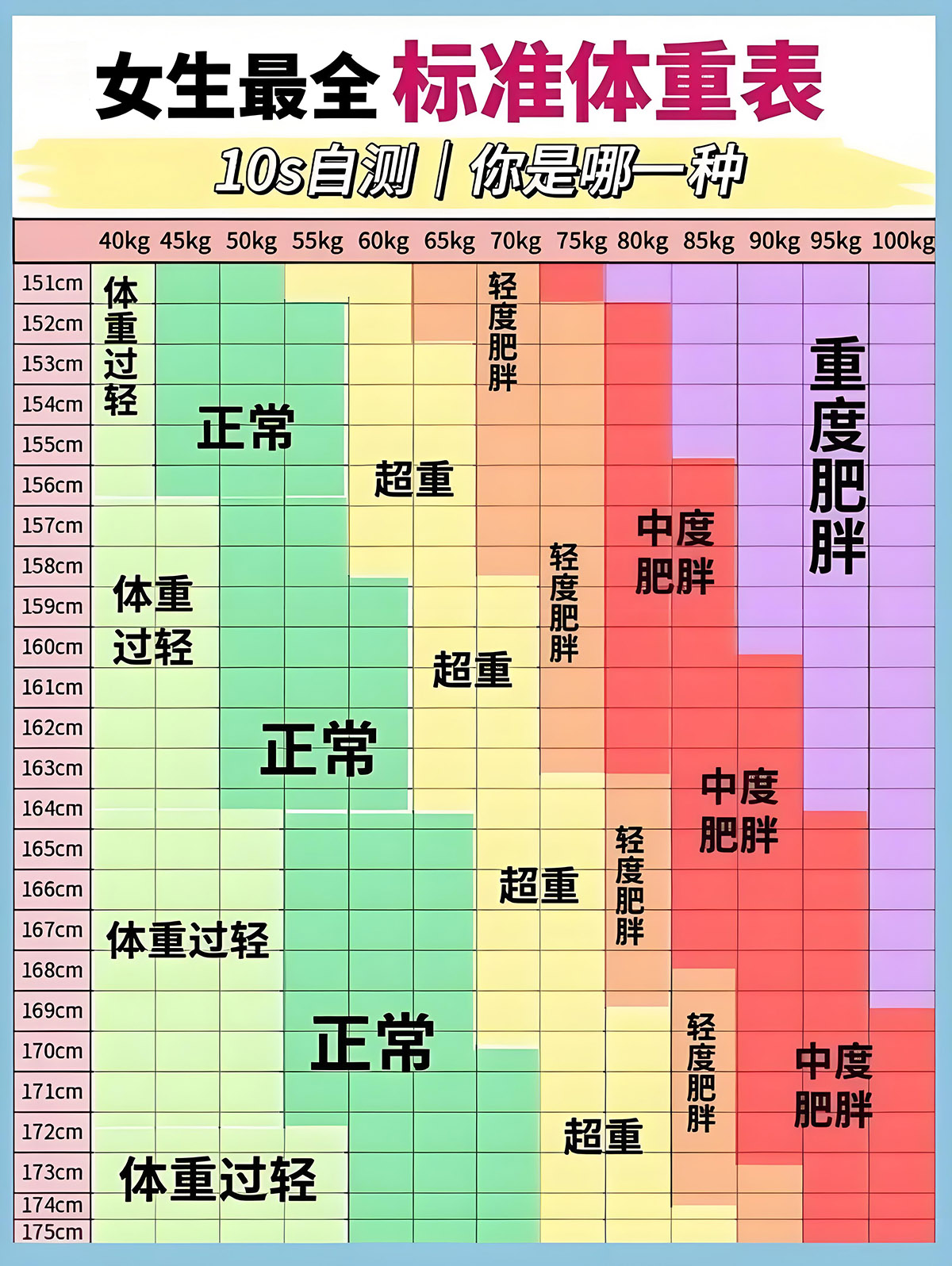 如何准确计算体脂率？了解正常水平，轻松管理身材！(图1)