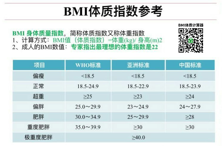 在线 BMI 计算器 - 免费计算你的身体质量指数 (BMI)