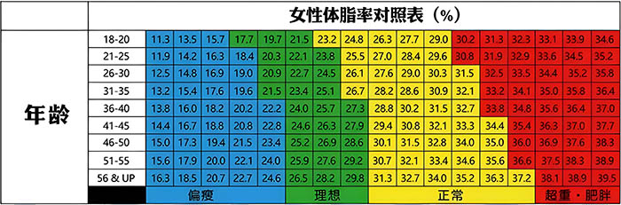 体脂率正常范围对照表：精准掌握，科学管理身材(图1)