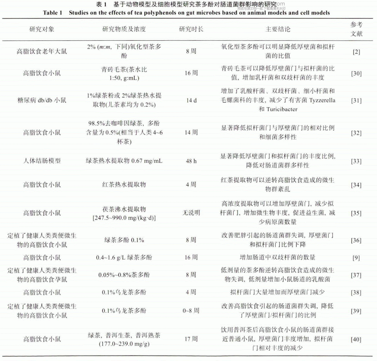 茶多酚：绿茶提取物的降血脂及减肥作用研究(图2)