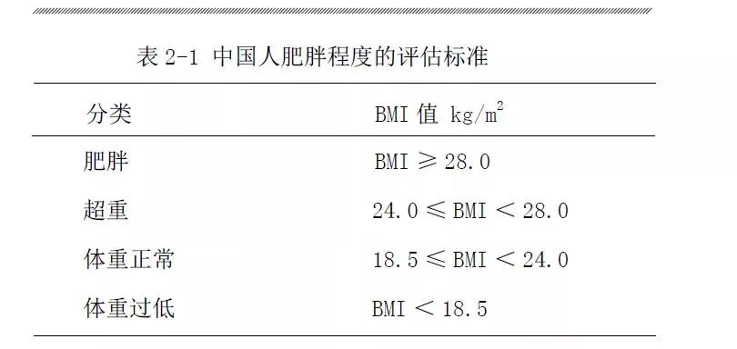 中国最新肥胖标准BMI：超重与肥胖判断标准及肥胖分级表(图2)