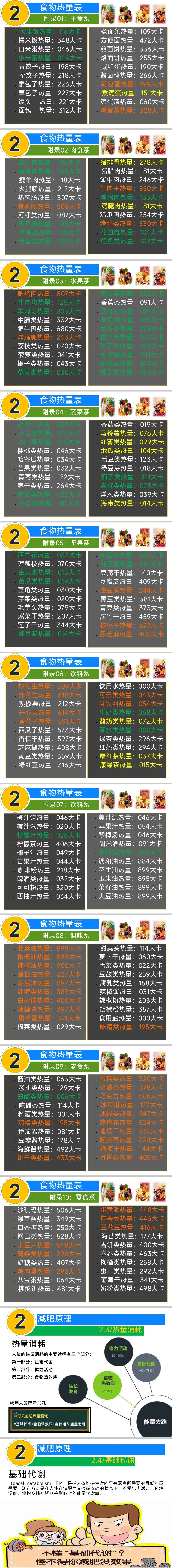 科学减肥一个月瘦15斤？揭秘99.99%人不知道的最科学减肥方法(图2)