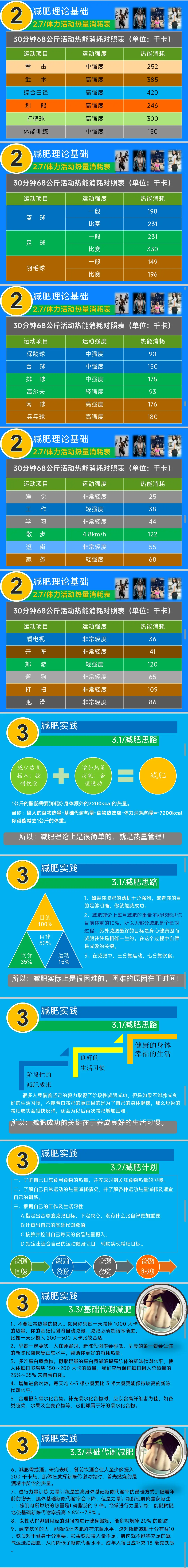 科学减肥一个月瘦15斤？揭秘99.99%人不知道的最科学减肥方法(图4)