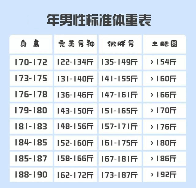 揭秘！男性BMI多少最显帅气？探寻男性BMI最佳健康魅力值(图2)