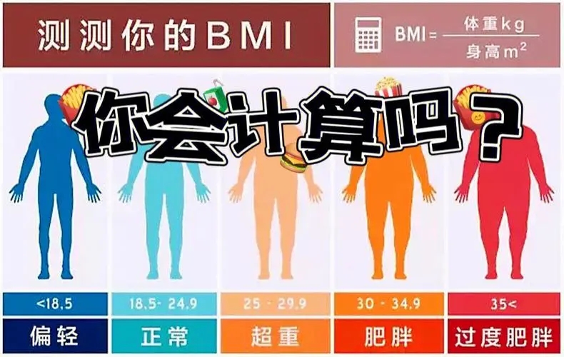 全面解析BMI体重指数：计算公式、正常范围与对照表(图1)