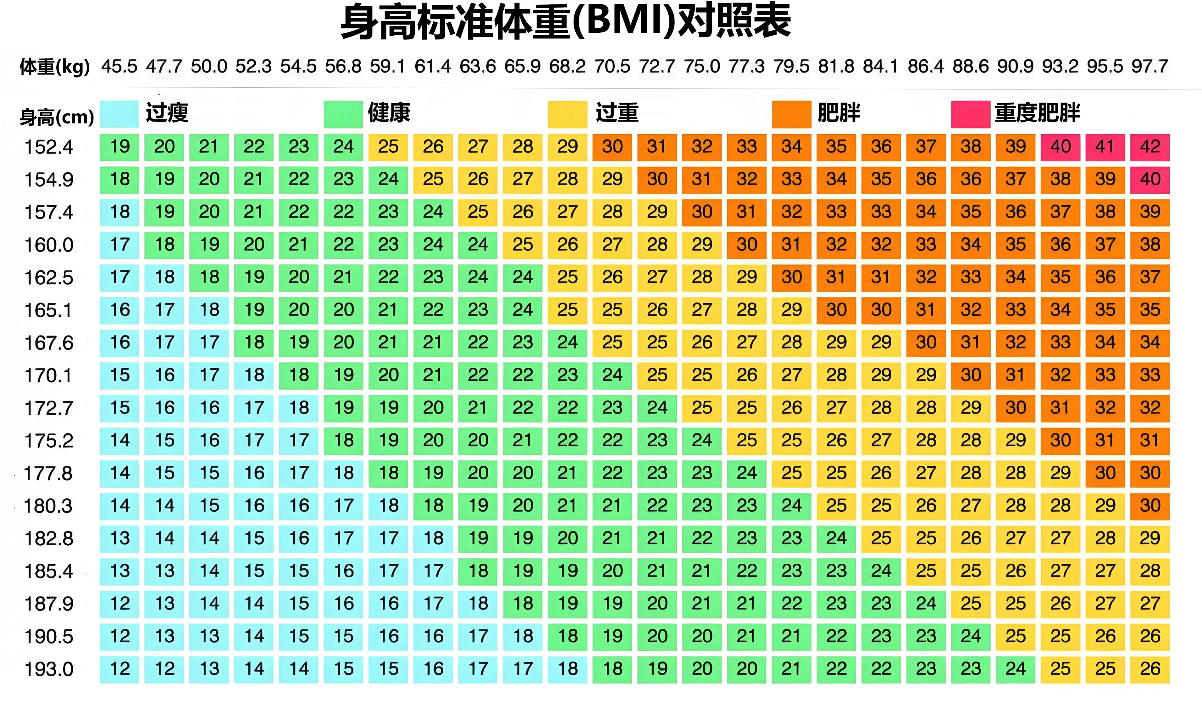  2024最新发布：身高标准体重对照表(图1)