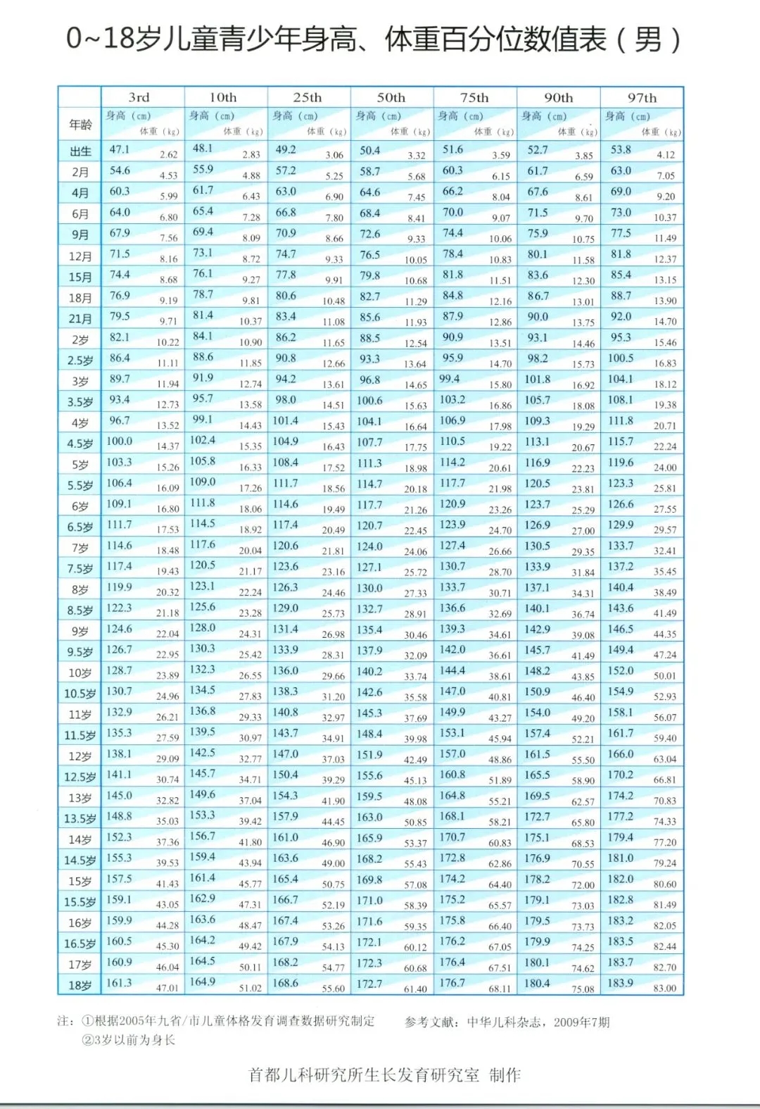 2024年最新儿童身高体重对照表,快看看你家孩子达标了吗!(图9)