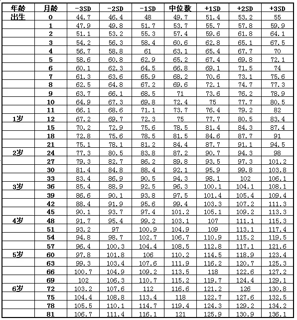 2024年最新儿童身高体重对照表,快看看你家孩子达标了吗!(图4)