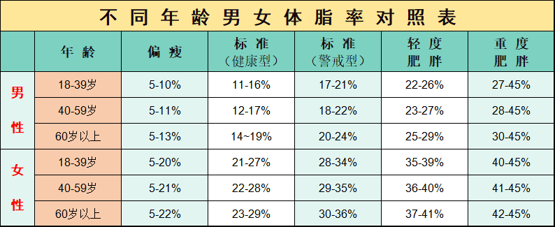 男生/女生最佳体脂率计算公式及标准：科学管理身材的必备指南(图1)