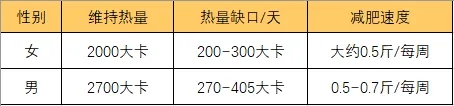 热量缺口：减肥成功的关键密码(图3)