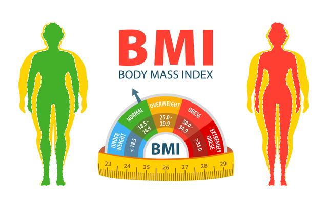 女性的“BMi”,越大越好还是越小越好,对身体会不会有影响(图1)