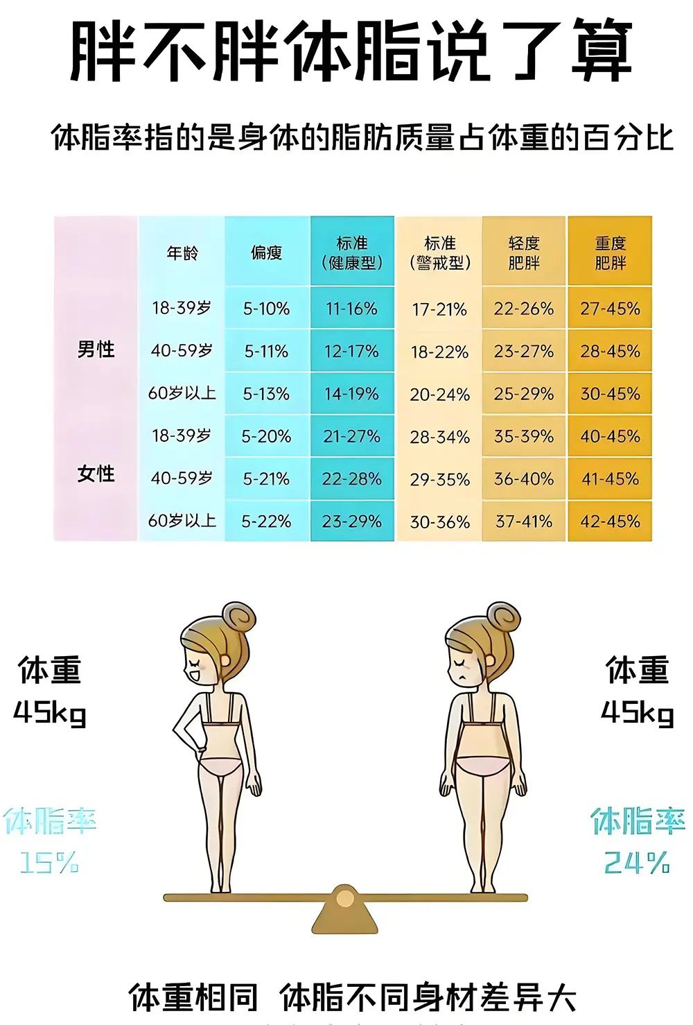 女生体脂率多少最漂亮算好身材：揭秘健康与美丽的平衡之道(图1)